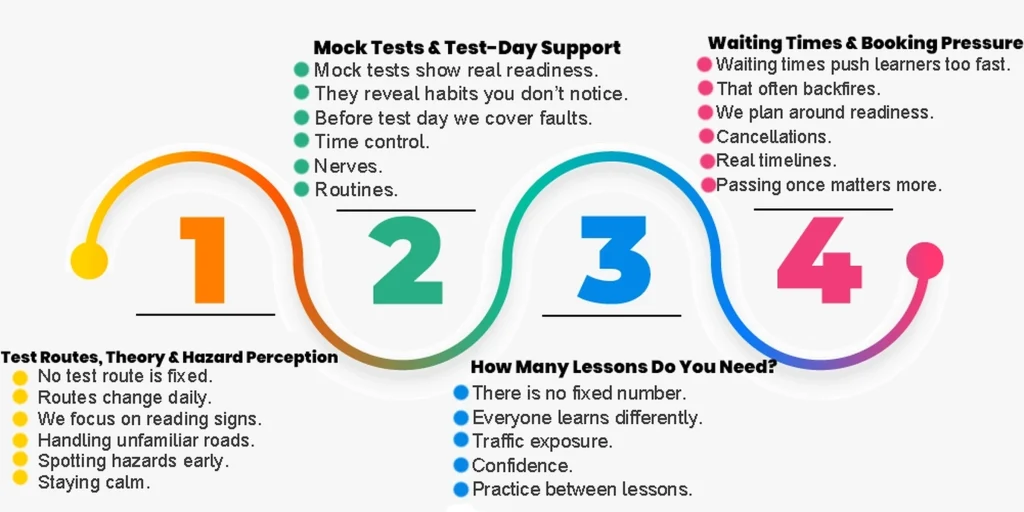 Driving test preparation steps including mock tests, lesson planning and test-day support